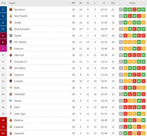 klasemen la liga spanyol